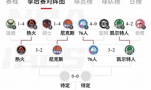 nba虎扑社区_NBA虎扑社区