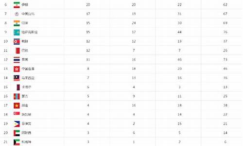 亚运会金牌榜一览表_历届亚运会金牌榜一览表