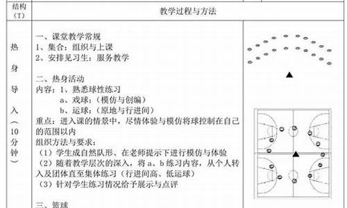 小学篮球体育课教案大全_小学篮球体育课教案大全及反思