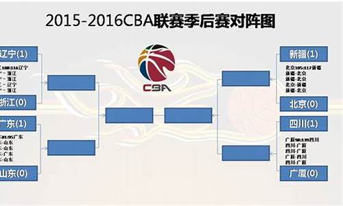 cba排名规则2021_cba排名规则详解