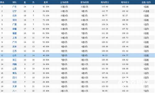 cba得分榜最新排名表_cba得分榜最新排名表图