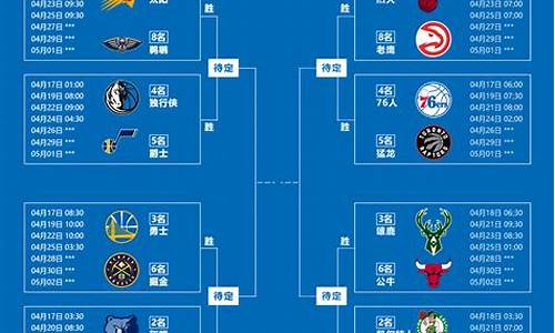 08年nba季后赛战况_08年nba季后赛对阵图