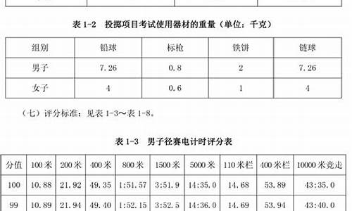 田径体育单招可以报考的学校_田径体育单招可以报考的学校有哪些