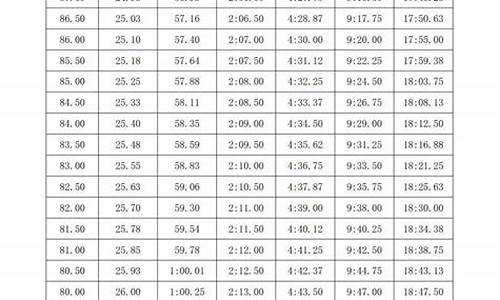 游泳体育单招综合分怎么算啊_游泳体育单招综合分怎么算啊女生